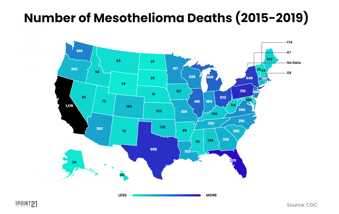number of mesothelioma deaths in america 2015-2019