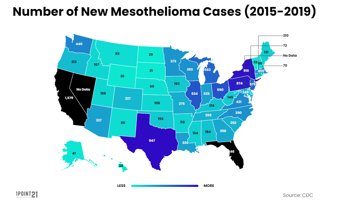 number of new mesothelioma cases in america 2015-2019